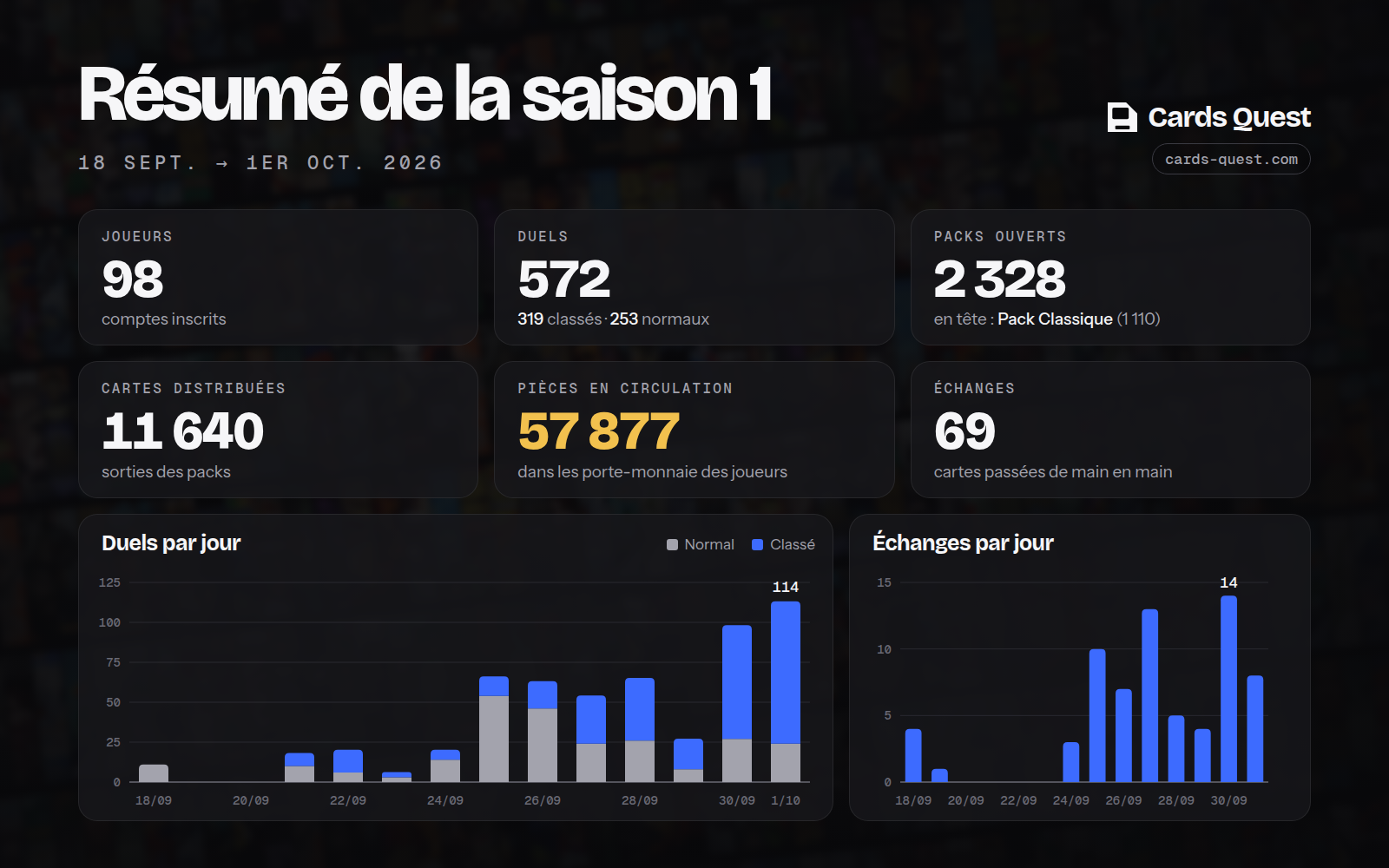 Bilan saison 1